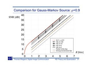 Comparison for Gauss-Markov Source: =0.9
           40
SNR [dB]
           35
           30
           25
           20
           15                                         R(D*), =0.9
                                                      VQ, K=100
                                                      VQ, K=10
           10                                         VQ, K=5
                                                      VQ, K=2
            5                                         Panter & Dite App
                                                      Entropy-Constrained Opt.
                                                                                     R [bits]
            0
                0       1       2        3       4        5          6           7
   Thomas Wiegand: Digital Image Communication       RD Theory and Quantization 31
 