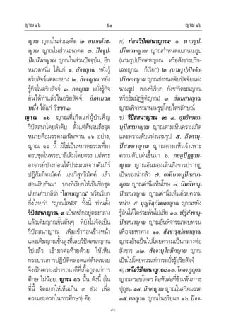 ญาณ๑๖ ญาณ๑๖๙๐
๙๐
ญาณ ญาณในสวนอดีต ๒. อนาคตังส-
ญาณ ญาณในสวนอนาคต ๓. ปจจุป-
ปนนังสญาณ ญาณในสวนปจจุบัน; อีก
หมวดหนึ่ง ไดแก ๑. สัจจญาณ หยั่งรู
อริยสัจจแตละอยาง ๒. กิจจญาณ หยั่ง
รูกิจในอริยสัจจ ๓. กตญาณ หยั่งรูกิจ
อันไดทําแลวในอริยสัจจ; อีกหมวด
หนึ่ง ไดแก วิชชา๓
ญาณ ๑๖ ญาณที่เกิดแกผูบําเพ็ญ
วิปสสนาโดยลําดับ ตั้งแตตนจนถึงจุด
หมายคือมรรคผลนิพพาน ๑๖ อยาง,
ญาณ ๑๖ นี้ มิใชเปนหมวดธรรมที่มา
ครบชุดในพระบาลีเดิมโดยตรง แตพระ
อาจารยปางกอนไดประมวลจากคัมภีร
ปฏิสัมภิทามัคค และวิสุทธิมัคค แลว
สอนสืบกันมา บางทีเรียกใหเปนชื่อชุด
เลียนคําบาลีวา “โสฬสญาณ” หรือเรียก
กึ่งไทยวา “ญาณโสฬส”, ทั้งนี้ ทานตั้ง
วิปสสนาญาณ ๙ เปนหลักอยูตรงกลาง
แลวเติมญาณขั้นตนๆ ที่ยังไมจัดเปน
วิปสสนาญาณ เพิ่มเขากอนขางหนา
และเติมญาณขั้นสูงที่เลยวิปสสนาญาณ
ไปแลว เขามาตอทายดวย ใหเห็น
กระบวนการปฏิบัติตลอดแตตนจนจบ
จึงเปนความปรารถนาดีที่เกื้อกูลแกการ
ศึกษาไมนอย, ญาณ ๑๖ นั้น ดังนี้ (ใน
ที่นี้ จัดแยกใหเห็นเปน ๓ ชวง เพื่อ
ความสะดวกในการศึกษา) คือ
ก) กอนวิปสสนาญาณ: ๑. นามรูป-
ปริจเฉทญาณ ญาณกําหนดแยกนามรูป
(นามรูปปริคคหญาณ หรือสังขารปริจ-
เฉทญาณ ก็เรียก) ๒. (นามรูป)ปจจัย-
ปริคคหญาณญาณกําหนดจับปจจัยแหง
นามรูป (บางทีเรียก กังขาวิตรณญาณ
หรือธัมมัฏฐิติญาณ) ๓. สัมมสนญาณ
ญาณพิจารณานามรูปโดยไตรลักษณ
ข) วิปสสนาญาณ ๙: ๔. อุทยัพพยา-
นุปสสนาญาณ ญาณตามเห็นความเกิด
และความดับแหงนามรูป ๕. ภังคานุ-
ปสสนาญาณ ญาณตามเห็นจําเพาะ
ความดับเดนขึ้นมา ๖. ภยตูปฏฐาน-
ญาณ ญาณอันมองเห็นสังขารปรากฏ
เปนของนากลัว ๗. อาทีนวานุปสสนา-
ญาณ ญาณคํานึงเห็นโทษ ๘. นิพพิทานุ-
ปสสนาญาณ ญาณคํานึงเห็นดวยความ
หนาย ๙. มุญจิตุกัมยตาญาณ ญาณหยั่ง
รูอันใหใครจะพนไปเสีย ๑๐. ปฏิสังขานุ-
ปสสนาญาณ ญาณอันพิจารณาทบทวน
เพื่อจะหาทาง ๑๑. สังขารุเปกขาญาณ
ญาณอันเปนไปโดยความเปนกลางตอ
สังขาร ๑๒. สัจจานุโลมิกญาณ ญาณ
เปนไปโดยควรแกการหยั่งรูอริยสัจจ
ค)เหนือวิปสสนาญาณ:๑๓.โคตรภูญาณ
ญาณครอบโคตร คือหัวตอที่ขามพนภาวะ
ปุถุชน ๑๔. มัคคญาณ ญาณในอริยมรรค
๑๕.ผลญาณ ญาณในอริยผล ๑๖.ปจจ-
 