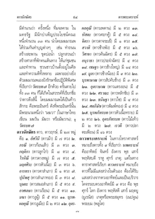 ดาวนักษัตร ดาวพระเคราะห๙๔
๙๔
มีตํานานวา ครั้งหนึ่ง ที่มจลคาม ใน
มคธรัฐ มีนักบําเพ็ญประโยชนคณะ
หนึ่งจํานวน ๓๓ คน นําโดยมฆมาณพ
ไดรวมกันทําบุญตางๆ เชน ทําถนน
สรางสะพาน ขุดบอน้ํา ปลูกสวนปา
สรางศาลาที่พักคนเดินทาง ใหแกชุมชน
และทําทาน ชวนชาวบานตั้งอยูในศีล
และทําความดีทั้งหลาย เฉพาะอยางยิ่ง
ตัวมฆมาณพเองยังรักษาขอปฏิบัติพิเศษ
ที่เรียกวาวัตรบท๗ อีกดวย ครั้นตายไป
ทั้ง ๓๓ คน ก็ไดเกิดในสวรรคที่เรียกชื่อ
วาดาวดึงสนี้ โดยมฆมาณพไดเปนทาว
สักกะ คือพระอินทร ดังที่พระอินทรนั้น
มีพระนามหนึ่งวา “มฆวา” (ในภาษาไทย
เขียน มฆวัน มัฆวา หรือมัฆวาน); ดู
วัตรบท๗
ดาวนักษัตร ดาว, ดาวฤกษ, มี ๒๗ หมู
คือ ๑. อัศวินี (ดาวมา) มี ๗ ดวง ๒.
ภรณี (ดาวกอนเสา) มี ๓ ดวง ๓.
กฤติกา (ดาวลูกไก) มี ๘ ดวง ๔.
โรหิณี (ดาวคางหมู) มี ๗ ดวง ๕.
มฤคศิระ (ดาวหัวเนื้อ) มี ๓ ดวง ๖.
อารทรา (ดาวตาสําเภา) มี ๑ ดวง ๗.
ปุนัพสุ (ดาวสําเภาทอง) มี ๓ ดวง ๘.
บุษยะ (ดาวสมอสําเภา) มี ๕ ดวง ๙.
อาศเลษา (ดาวเรือน) มี ๕ ดวง ๑๐.
มฆา (ดาวงูผู) มี ๕ ดวง ๑๑. บุรพ-
ผลคุณี (ดาวงูเมีย) มี ๒ ดวง ๑๒. อุตร-
ผลคุณี (ดาวเพดาน) มี ๒ ดวง ๑๓.
หัสตะ (ดาวศอกคู) มี ๕ ดวง ๑๔.
จิตรา (ดาวตาจระเข) มี ๑ ดวง ๑๕.
สวาติ (ดาวชางพัง) มี ๕ ดวง ๑๖.
วิศาขา (ดาวคันฉัตร) มี ๕ ดวง ๑๗.
อนุราธา (ดาวประจําฉัตร) มี ๔ ดวง
๑๘. เชษฐา (ดาวชางใหญ) มี ๑๔ ดวง
๑๙. มูลา (ดาวชางนอย) มี ๙ ดวง ๒๐.
บุรพาษาฒ (ดาวสัปคับชาง) มี ๓ ดวง
๒๑. อุตราษาฒ (ดาวแตรงอน) มี ๕
ดวง ๒๒. ศรวณะ (ดาวหลักชัย) มี ๓
ดวง ๒๓. ธนิษฐา (ดาวไซ) มี ๔ ดวง
๒๔.ศตภิษัช(ดาวพิมพทอง) มี ๔ ดวง
๒๕.บุรพภัทรบท (ดาวหัวเนื้อทราย) มี
๒ ดวง ๒๖. อุตรภัทรบท (ดาวไมเทา)
มี ๒ ดวง ๒๗. เรวดี (ดาวปลา
ตะเพียน) มี ๑๖ ดวง
ดาวพระเคราะห ในทางโหราศาสตร
หมายถึงดาวทั้ง ๙ ที่เรียกวา นพเคราะห
คืออาทิตย จันทร อังคาร พุธ เสาร
พฤหัสบดี ราหู ศุกร เกตุ; แตในทาง
ดาราศาสตรเรียก ดาวเคราะห หมายถึง
ดาวที่ไมมีแสงสวางในตัวเอง ตองไดรับ
แสงสวางจากดวงอาทิตยและเปนบริวาร
โคจรรอบดวงอาทิตยมี ๙ ดวง คือ พุธ
ศุกร โลก อังคาร พฤหัสดี เสาร มฤตยู
(ยูเรนัส) เกตุหรือพระสมุทร (เนปจูน)
พระยม (พลูโต)
 