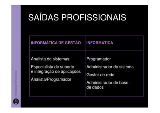 SAÍDAS PROFISSIONAIS

INFORMÁTICA DE GESTÃO        INFORMÁTICA



Analista de sistemas         Programador
Especialista de suporte      Administrador de sistema
e integração de aplicações
                             Gestor de rede
Analista/Programador
                             Administrador de base
                             de dados
 