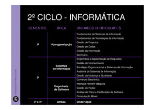 2º CICLO - INFORMÁTICA
SEMESTRE        ÁREA         UNIDADES CURRICULARES
                             Fundamentos de Sistemas de Informação
                             Fundamentos de Tecnologias da Informação
                             Gestão de Projectos
    1º      Homogeneização
                             Gestão de Dados
                             Gestão da Informação
                             Seminário
                             Engenharia e Especificação de Requisitos
                             Gestão de Conhecimento
               Sistemas
                             Estratégia Organizacional e Sistemas de Informação
             de Informação
                             Auditoria de Sistemas de Informação
                             Gestão da Mudança e Qualidade
    2º
                             Comércio Electrónico
                             Interface Homem-Máquina
              Engenharia
                             Gestão de Redes
              de Software
                             Análise de Risco e Certificação de Software
                             Computação Móvel

  3º e 4º       Ambas        Dissertação
 