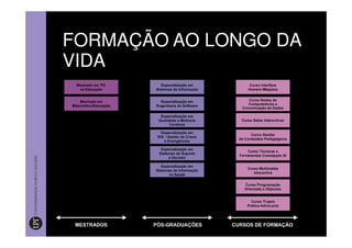 FORMAÇÃO AO LONGO DA
VIDA
 