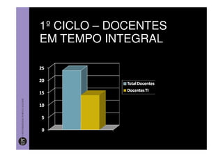 1º CICLO – DOCENTES
EM TEMPO INTEGRAL
 