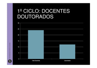 1º CICLO: DOCENTES
DOUTORADOS
 