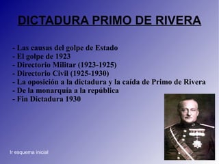 DICTADURA PRIMO DE RIVERA -  Las causas del golpe de Estado -  El golpe de 1923 -  Directorio Militar (1923-1925) -  Directorio Civil (1925-1930) -  La oposición a la dictadura y la caída de Primo de Rivera -  De la monarquía a la república -  Fin Dictadura 1930 Ir esquema inicial 