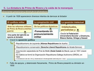 La oposición intelectualLa oposición intelectual
-Intelectuales,
periodistas y
universitarios
-Intelectuales,
periodistas y
universitarios-Desde la Federación
Universitaria Escolar y Unamuno,
Blasco Ibañez, Ortega y Gasset
-Desde la Federación
Universitaria Escolar y Unamuno,
Blasco Ibañez, Ortega y Gasset
La conspiración civilLa conspiración civil
-De los políticos dinásticos-De los políticos dinásticos
-Fomentando un
pronunciamiento
militar
-Fomentando un
pronunciamiento
militar
Creciente oposición y final de la dictaduraCreciente oposición y final de la dictadura
5.- La dictadura de Primo de Rivera y la caída de la monarquía
A partir de 1926 aparecieron diversos intentos de derrocar al dictador
El conflicto militarEl conflicto militar
-Ante las reformas militares
de Primo de Rivera (méritos
guerra)
-Ante las reformas militares
de Primo de Rivera (méritos
guerra)
-Una parte del ejército se
oponía al dictador
-Una parte del ejército se
oponía al dictador
Creció la oposición política
-Republicanismo de izquierda (Alianza Republicana de Azaña)-Republicanismo de izquierda (Alianza Republicana de Azaña)
-Republicanismo conservador (Derecha Liberal Republicana de Alcalá-Zamora)-Republicanismo conservador (Derecha Liberal Republicana de Alcalá-Zamora)
-Insurrección separatista de Prat de Molló (Estat Català de Macià, que en 1931 creará
ERC)
-Insurrección separatista de Prat de Molló (Estat Català de Macià, que en 1931 creará
ERC)
-Fundación de la FAI (Federación Anarquista Ibérica) en 1927-Fundación de la FAI (Federación Anarquista Ibérica) en 1927
-En Galicia se formó la Organización Republicana Gallega Autónoma (ORGA), en
1929
-En Galicia se formó la Organización Republicana Gallega Autónoma (ORGA), en
1929
Falto de apoyos, y deteriorado físicamente, Primo de Rivera presentó su dimisión en
1930
 