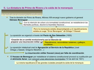 La caída de la monarquía (1930-1931)La caída de la monarquía (1930-1931)
5.- La dictadura de Primo de Rivera y la caída de la monarquía
Tras la dimisión de Primo de Rivera, Alfonso XIII encargó nuevo gobierno al general
Dámaso Berenguer
-Con la intención de volver a la normalidad constitucional, se restablecieron las
libertades políticas, disolvió la Asamblea Nacional…
-Pero la monarquía estaba desprestigiada y el republicanismo
estaba en auge “Error Berenguer” de Ortega Y Gasset
-Pero la monarquía estaba desprestigiada y el republicanismo
estaba en auge “Error Berenguer” de Ortega Y Gasset
La oposición se organizó a través del Pacto de San Sebastián (1930)
-Creación de un comité revolucionario con la intención de
preparar una insurrección militar y civil
-Creación de un comité revolucionario con la intención de
preparar una insurrección militar y civil
La oposición intelectual creó la Agrupación al Servicio de la República (José
Ortega y Gasset, Gregorio Marañón…)
La insurrección militar fracasó (Jaca) por falta de coordinación
El fracaso de Berenguer por restablecer el sistema constitucional provocó su sustitución por
el almirante Aznar, que convocó unas elecciones municipales (12 de abril de 1931)
Republicanos, nacionalistas catalanes y gallegos,
socialistas…
La victoria republicana en las grandes ciudades precipitó la caída de la monarquíaLa victoria republicana en las grandes ciudades precipitó la caída de la monarquía
 