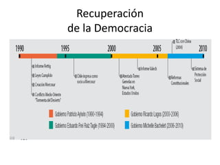 Recuperación
de la Democracia
 