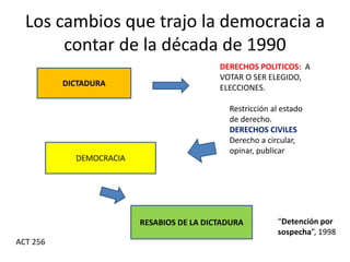 Los cambios que trajo la democracia a
contar de la década de 1990
DICTADURA
Restricción al estado
de derecho.
DERECHOS CIVILES
Derecho a circular,
opinar, publicar
DERECHOS POLITICOS: A
VOTAR O SER ELEGIDO,
ELECCIONES.
DEMOCRACIA
“Detención por
sospecha”, 1998
ACT 256
RESABIOS DE LA DICTADURA
 