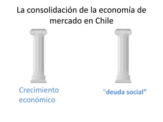 La consolidación de la economía de
mercado en Chile
Crecimiento
económico
"deuda social”
 