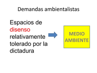 Demandas ambientalistas
Espacios de
disenso
relativamente
tolerado por la
dictadura
MEDIO
AMBIENTE
 