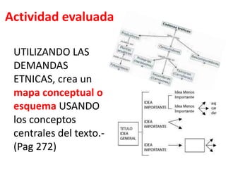 Actividad evaluada
UTILIZANDO LAS
DEMANDAS
ETNICAS, crea un
mapa conceptual o
esquema USANDO
los conceptos
centrales del texto.-
(Pag 272)
 