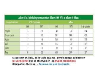 Elabora un análisis , de la tabla adjunta , donde pongas cuidado en
las variaciones que se observan en los grupos económicos
(Compañías /Activos ) .- Termina con una conclusión
 