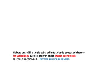 Elabora un análisis , de la tabla adjunta , donde pongas cuidado en
las variaciones que se observan en los grupos económicos
(Compañías /Activos ) .- Termina con una conclusión
 