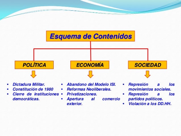 Resultado de imagen para esquemas de la dictadura de pinochet