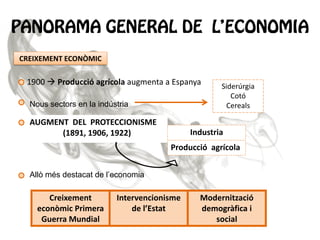 CREIXEMENT ECONÒMIC

1900  Producció agrícola augmenta a Espanya
Nous sectors en la indústria

AUGMENT DEL PROTECCIONISME
(1891, 1906, 1922)

Siderúrgia
Cotó
Cereals

Industria
Producció agrícola

Allò més destacat de l’economia

Creixement
econòmic Primera
Guerra Mundial

Intervencionisme
de l’Estat

Modernització
demogràfica i
social

 