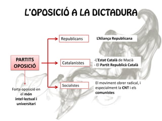 Republicans

PARTITS
OPOSICIÓ

Forta oposició en
el món
intel·lectual i
universitari

Catalanistes

Socialistes

L’Aliança Republicana

-L’Estat Català de Macià
- El Partit Republicà Català

El moviment obrer radical, i
especialment la CNT i els
comunistes

 