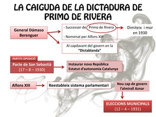- Successor de Primo de Rivera

General Dámaso
Berenguer

Dimiteix i mor
en 1930

- Nomenat per Alfons XIII

Al capdavant del govern en la
“Dictablanda”
PARTITS OPOSICIÓ

Pacte de San Sebastià
(17 – 8 – 1930)

Alfons XIII

Instaurar nova República
Estatut d’autonomia Catalunya

Reestableix sistema parlamentari

Nou cap de govern
l’almirall Aznar

ELECCIONS MUNICIPALS
(12 – 4 – 1931)

 