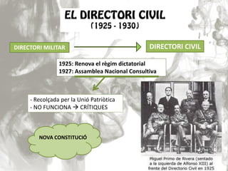 DIRECTORI MILITAR

DIRECTORI CIVIL

1925: Renova el règim dictatorial
1927: Assamblea Nacional Consultiva

- Recolçada per la Unió Patriòtica
- NO FUNCIONA  CRÍTIQUES

NOVA CONSTITUCIÓ

 