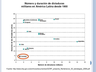 Fuente: http://www.dnp.gov.co/archivos/documentos/GCRP_presenta_Renteria/Jul_30_estrategias_2006.pdf
 