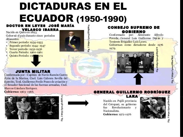 Dictaduras en el ecuador (1950 1990)