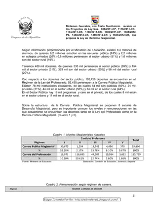 Dictamen favorable, con Texto Sustitutorio recaído en
                                                 los Proyectos de Ley Nos. 856/2011-CP, 1118/2011-CR,
                                                 1134/2011-CR, 1160/2011-CR, 1300/2011-CP, 1388/2012-
                                                 PE, 1440/2012-CR, 1469/2012-CR y 1504/2012-CR, que
                                                 propone la Ley de Reforma Magisterial.



          Según información proporcionada por el Ministerio de Educación, existen 8,4 millones de
          alumnos, de quienes 6,2 millones estudian en las escuelas pública (74%) y 2,2 millones
          en colegios privados (26%) 6,8 millones pertenecen al sector urbano (81%) y 1,6 millones
          son del sector rural (19%).

          Tenemos 489 mil docentes, de quienes 335 mil pertenecen al sector público (69%) y 154
          mil al sector privado (31%), 393 mil son del sector urbano (80%) y 96 mil del sector rural
          (20%).

          Con respecto a los docentes del sector publico, 195,759 docentes se encuentran en el
          Régimen de la Ley del Profesorado, 55,490 pertenecen a la Carrera Pública Magisterial.
          Existen 78 mil instituciones educativas, de las cuales 54 mil son públicas (69%), 24 mil
          privadas (31%), 44 mil en el sector urbano (56%) y 34 mil en el sector rural (44%).
          En el Sector Público hay 19 mil programas y cero en el privado, de los cuales 8 mil están
          en el sector urbano y 11 mil en el sector rural.


          Sobre la estructura de la Carrera Pública Magisterial se proponen 8 escalas de
          Desarrollo Magisterial, pero es importante conocer los niveles y remuneraciones en las
          que actualmente se encuentran los docentes tanto en la Ley del Profesorado como en la
          Carrera Pública Magisterial. (Cuadro 1 y 2).




                                   Cuadro 1. Niveles Magisteriales Actuales
                                                           Cantidad Profesores
                                                                                                                  Total
                    Régimen                I            II            III        IV                   V
          Carrera Publica Magisterial   30,675       1,204         18,745      4,496                 370         55,490
                        %               55.28%       2.17%         33.78%      8.10%                0.67%         100%
          Carrera del Profesorado       19,971      116,695        44,507      10,954               3,632        195,759
                        %               10.20%      59.61%         22.74%      5.60%                1.86%         100%
          Fuente: Ministerio de Educación                      Elaboración: Comisión de Educación, Juventud y deporte




                                   Cuadro 2. Remuneración según régimen de carrera.
Régimen                                               REGIMEN x JORNADA DE CARRERA


                                                                                                                  21
                                 Edgar Zavaleta Portillo - http://edmate-ed.blogspot.com/
 
