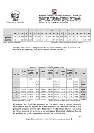 Dictamen favorable, con Texto Sustitutorio recaído en
                                                                                 los Proyectos de Ley Nos. 856/2011-CP, 1118/2011-CR,
                                                                                 1134/2011-CR, 1160/2011-CR, 1300/2011-CP, 1388/2012-
                                                                                 PE, 1440/2012-CR, 1469/2012-CR y 1504/2012-CR, que
                                                                                 propone la Ley de Reforma Magisterial.




                                  I                                    II                               III                             IV                                   V

                  24         25        30        40       24      25        30      40     24      25         30      40     24    25        30      40       24      25         30   40

 Carrera Publica
                   1,196 1,246 1,495 1,993 1,375 1,433 1,719 2,292 1,555 1,619 1,943 2,591 1,794 1,869 2,242 2,990 2,392 2,492 2,990 3,986
   Magisterial
   Carrera del
                   1,184        1,241 1,292 1,195      1,255 1,308 1,210       1,273 1,327 1,228          1,294 1,349 1,245          1,320 1,376
  Profesorado
Fuente: Ministerio de Educación                                               Elaboración: Comisión de Educación, Juventud y deporte



                Asimismo elaborar una comparación de las remuneraciones entre la nueva Escala
                Magisterial que se propone y los dos regímenes actuales. (Cuadro 3).




                                                          Cuadro 3. Comparación de Remuneraciones
                                         Ley carrera                                          Ley carrera                              Ley carrera
                               Ley del                                              Ley del                                  Ley del
                                           Publica                     RIM                      Publica            RIM                   Publica            RIM
                             profesorado                                          profesorado                              profesorado                                ** Escalas
                * Nivel Mag.             Magisterial                   (**)                   Magisterial          (**)                Magisterial          (**)
                                  (*)                                                 (*)                                      (*)                                   Magisteriales
                                             (*)                                                  (*)                                      (*)


                                                      40 HORAS                                  30 HORAS                                24 HORAS

                                                                   5,390.32                                    4,042.74                                   3,234.19        Octava

                                                                   4,768.36                                    3,576.27                                   2,861.02        Sétima

                                                                   4,146.40                                    3,109.80                                   2,487.84        Sexta

                       V              1,376.00         3,986.00    3,524.44        1,320.00      2,990.00      2,643.33     1,245.00      2,392.00        2,114.66        Quinta

                       IV             1,349.00         2,990.00    2,902.48        1,294.00      2,242.00      2,176.86     1,228.00      1,794.00        1,741.49        Cuarta

                       III            1,327.00         2,591.00    2,591.50        1,273.00      1,943.00      1,943.63     1,210.00      1,555.00        1,554.90        Tercera

                       II             1,308.00         2,292.00    2,280.52        1,255.00      1,719.00      1,710.39     1,195.00      1,375.00        1,368.31     Segunda

                     I         1,292.00    1,993.00                2,073.20        1,241.00      1,495.00 1,554.90     1,184.00    1,196.00 1,243.92      Primera
                Fuente: Ministerio de Educación                                                    Elaboración: Comisión de Educación, Juventud y deporte


                El presente Texto Sustitutorio representa un gran avance para la reforma magisterial,
                beneficiando a miles de docentes en el País, mejorando sus condiciones actuales a nivel
                profesional y laboral, tomando como base criterios meritocraticos; situación que incidirá
                de manera sustancial en la mejora de los aprendizajes de nuestros estudiantes. Por ello
                los beneficios son mucho mayores que los costos que pueda generar.

                                                                                                                                                                     22
                                                 Edgar Zavaleta Portillo - http://edmate-ed.blogspot.com/
 