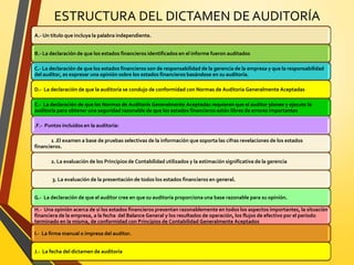 ESTRUCTURA DEL DICTAMEN DE AUDITORÍA
A.- Un título que incluya la palabra independiente.
B.- La declaración de que los estados financieros identificados en el informe fueron auditados
C.- La declaración de que los estados financieros son de responsabilidad de la gerencia de la empresa y que la responsabilidad
del auditor, es expresar una opinión sobre los estados financieros basándose en su auditoría.
D.- La declaración de que la auditoría se condujo de conformidad con Normas de Auditoría Generalmente Aceptadas
E.- La declaración de que las Normas de Auditoría Generalmente Aceptadas requieren que el auditor planee y ejecute la
auditoría para obtener una seguridad razonable de que los estados financieros están libres de errores importantes
.F.- Puntos incluidos en la auditoría:
1 .El examen a base de pruebas selectivas de la información que soporta las cifras revelaciones de los estados
financieros.
2. La evaluación de los Principios de Contabilidad utilizados y la estimación significativa de la gerencia
3. La evaluación de la presentación de todos los estados financieros en general.
G.- La declaración de que el auditor cree en que su auditoría proporciona una base razonable para su opinión.
H.- Una opinión acerca de sí los estados financieros presentan razonablemente en todos los aspectos importantes, la situación
financiera de la empresa, a la fecha del Balance General y los resultados de operación, los flujos de efectivo por el período
terminado en la misma, de conformidad con Principios de Contabilidad Generalmente Aceptados
I.- La firma manual o impresa del auditor.
J.- La fecha del dictamen de auditoría
 