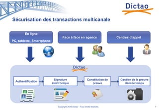 Sécurisation des transactions multicanale<br />Copyright 2010 Dictao - Tous droits réservés.<br />7<br />En ligne<br />PC,...