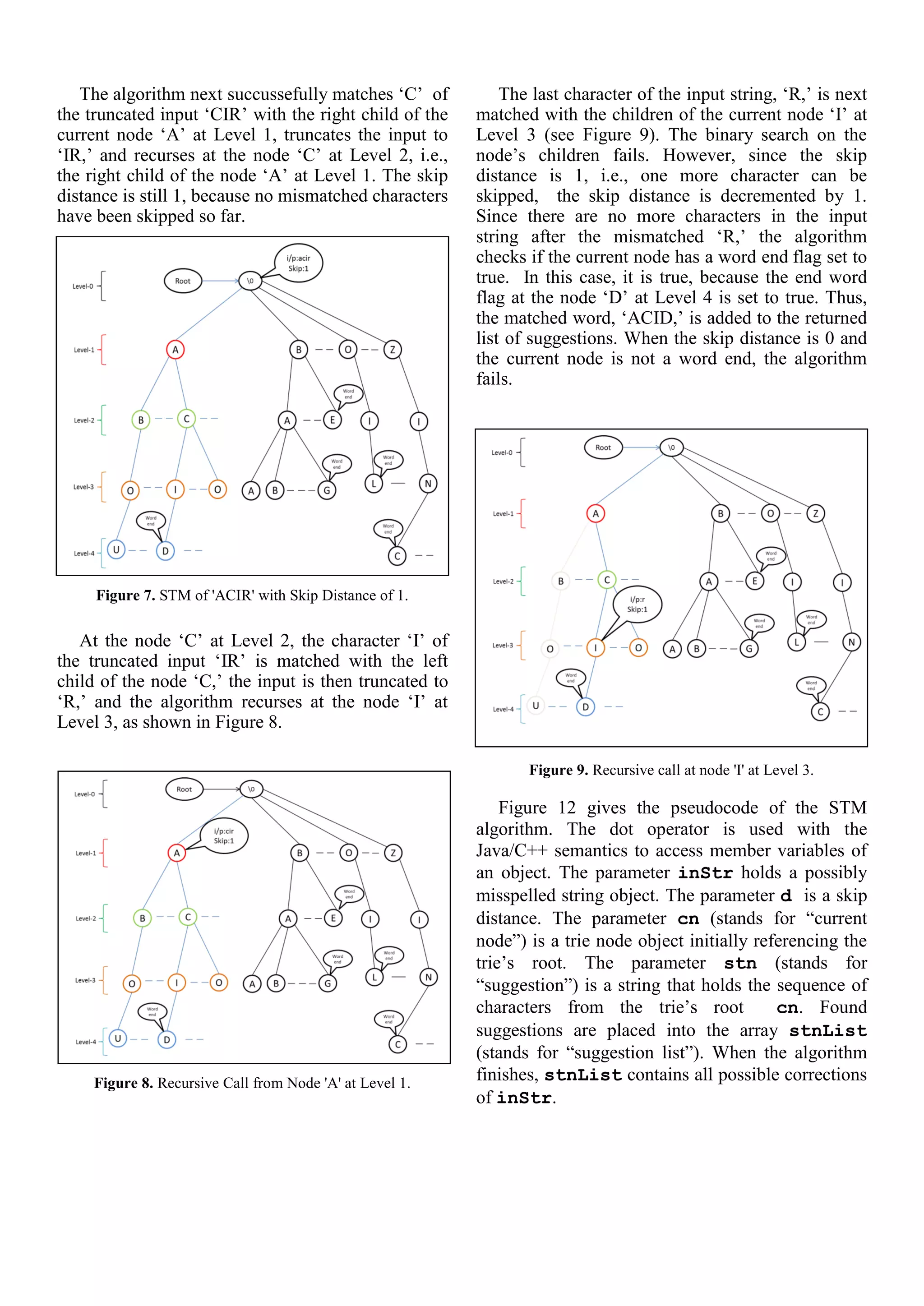 The algorithm next succussefully matches ‘C’ of
the truncated input ‘CIR’ with the right child of the
current node ‘A’ at Level 1, truncates the input to
‘IR,’ and recurses at the node ‘C’ at Level 2, i.e.,
the right child of the node ‘A’ at Level 1. The skip
distance is still 1, because no mismatched characters
have been skipped so far.
Figure 7. STM of 'ACIR' with Skip Distance of 1.
At the node ‘C’ at Level 2, the character ‘I’ of
the truncated input ‘IR’ is matched with the left
child of the node ‘C,’ the input is then truncated to
‘R,’ and the algorithm recurses at the node ‘I’ at
Level 3, as shown in Figure 8.
Figure 8. Recursive Call from Node 'A' at Level 1.
The last character of the input string, ‘R,’ is next
matched with the children of the current node ‘I’ at
Level 3 (see Figure 9). The binary search on the
node’s children fails. However, since the skip
distance is 1, i.e., one more character can be
skipped, the skip distance is decremented by 1.
Since there are no more characters in the input
string after the mismatched ‘R,’ the algorithm
checks if the current node has a word end flag set to
true. In this case, it is true, because the end word
flag at the node ‘D’ at Level 4 is set to true. Thus,
the matched word, ‘ACID,’ is added to the returned
list of suggestions. When the skip distance is 0 and
the current node is not a word end, the algorithm
fails.
Edit Distance:
Figure 9. Recursive call at node 'I' at Level 3.
Figure 12 gives the pseudocode of the STM
algorithm. The dot operator is used with the
Java/C++ semantics to access member variables of
an object. The parameter inStr holds a possibly
misspelled string object. The parameter d is a skip
distance. The parameter cn (stands for “current
node”) is a trie node object initially referencing the
trie’s root. The parameter stn (stands for
“suggestion”) is a string that holds the sequence of
characters from the trie’s root cn. Found
suggestions are placed into the array stnList
(stands for “suggestion list”). When the algorithm
finishes, stnList contains all possible corrections
of inStr.
 