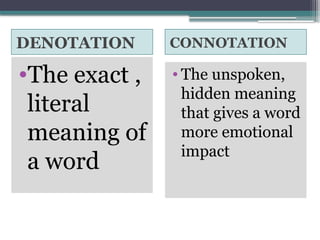DENOTATION CONNOTATION
•The exact ,
literal
meaning of
a word
• The unspoken,
hidden meaning
that gives a word
more emotional
impact
 