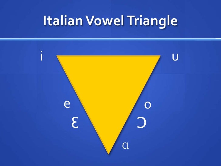 italian spelling alphabet italian spelling alphabet