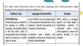 Discussion Style Notes Diction and Style discussion notes .pptx