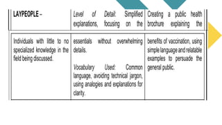 Discussion Style Notes Diction and Style discussion notes .pptx