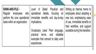 Discussion Style Notes Diction and Style discussion notes .pptx