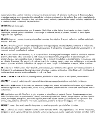 mare a telurilor tale, idealism periculos, neincredere in propria persoana, sub-estimarea fortelor, risc de dezamagiri, lipsa
oricarei perspective, stress, teama de viitor, deznadejde, pesimism, sentimentul ca faci un lucru doar pentru placul altuia, te
simti obligat sa faci ceva; (zbor placut, fara griji si fara teama) multumire, perioada buna a vietii, optimism, capacitatea de a
te lasa in voia sortii, cu incredere absoluta in viitor.
ZDRENTE: vezi haine rupte.
ZDROBI: (zdrobind ceva) tensiune greu de suportat, fiind obligat sa iei o decizie ferma imediat, presiunea timpului,
constrangeri, frustrari, piedici, sentimentul ca esti obligat sa faci ceva, privare de libertate, disciplina si limite impuse,
respectarea unui regulament.
ZEAMA: (mancare cu multa zeama) sentimentul de tragere de timp, pierdere de vreme, prelungirea inutila a unei situatii,
asteptare, pasivitate.
ZEBRA: (trecere de pietoni) obligativitatea respectarii unor reguli impuse, limitarea libertatii, formalism in comunicare,
limbaj tinut sub control, atentie sporita la formalre, incapacitatea de a te exprima liber, cenzura, frustrari, sentimentul ca esti
controlat; (animal) opusul celor de mai sus.
ZERO: (zero continut intr-un numar; 10, 20 etc) posibilitatea de a atinge perfectiunea prin ambitie si asociere cu persoane
potrivite, atata vreme cat de unul singur te simti blocat, nevoie de colaborare, incapacitatea de a actiona singur, sub-
estimare, lipsa de incredere in tine insuti, in functie de cifra ce insoteste zero, trebuie sa cauti parteneriat cu o persoana care
are calitatile descrise de cifra respectiva. (cerc) vezi cerc; (cifra zero) vezi numere – zero; (mai multi de zero) neincredere in
valoarea personala, sentiment de inutilitate, de supapreciere totala, complex de inferioritate, retragere, izolare, timiditate.
ZEU: nevoie de protectie, mare putere de creatie, ambitii marete, auto-afirmare, auto-depasire, incredere in destin dar si in
fortele proprii, cautarea adevarului, energie creatoare, teama de pedeapsa, sentiment de culpabilitate pentru posibile greseli
comise, dar tinute ascunse, sentimentul ca cineva vede ce ai facut.
ZGARIA/ZGARIETURA: invidie, dorinte puternice, sentimente extreme, nevoie de auto-aparare, ambitii imense.
ZGOMOT: neplaceri, piedici marunte, incapacitate de concentrare, neatentie, pierderea controlului, risc de esec.
ZIAR / ZIARIST: nevoie de informare, de acumulare de experienta, atentie mai mare la ce se intampla in jur, implicare,
renuntarea la pasivitate si superficialitate, studiu, analiza, curiozitate, comunicativitate, sociabilitate, implicare mai mare in
viata sociala.
ZID: (esti in fata unui zid, il intalnesti in cale, te opreste sa ajungi la ceva) obstacol, frustrari, lipsa de perspectiva (esti
inchis intre niste ziduri, in spatele unui zid) cenzura, reprimarea personalitatii, frustrari, incapacitatea de a actiona, lipsa de
orizont, neincredere, mari piedici, inchistare, rigiditate, timiditate, izolare, restrictii; (escaladezi un zid) capacitatea de a
actiona, curaj, initiativa, infruntarea pericolului, inconstienta, asumarea riscurilor, trecere peste orice obstacol.
ZIMBRU: putere, forta, spirit masculin, integritate, personalitate puternica, greu de infrant, fermitate.
ZIUA: (actiunea are loc ziua) elemente vizibile, adevar, incredere, directie clara, capacitatea de a lua decizii, obiectivitate,
perspective; (zilele saptamanii) vezi luni, marti etc; (actiunea se petrece de ziua ta) vizeaza un eveniment important pentru
 