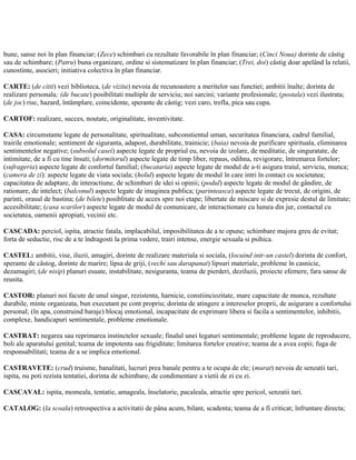bune, sanse noi în plan financiar; (Zece) schimbari cu rezultate favorabile în plan financiar; (Cinci Noua) dorinte de câstig
sau de schimbare; (Patru) buna organizare, ordine si sistematizare în plan financiar; (Trei, doi) câstig doar apelând la relatii,
cunostinte, asocieri; initiativa colectiva în plan financiar.
CARTE: (de citit) vezi biblioteca, (de vizita) nevoia de recunoastere a meritelor sau functiei; ambitii înalte; dorinta de
realizare personala; (de bucate) posibilitati multiple de serviciu; noi sarcini; variante profesionale; (postala) vezi ilustrata;
(de joc) risc, hazard, întâmplare, coincidente, sperante de câstig; vezi caro, trefla, pica sau cupa.
CARTOF: realizare, succes, noutate, originalitate, inventivitate.
CASA: circumstante legate de personalitate, spiritualitate, subconstientul uman, securitatea financiara, cadrul familial,
trairile emotionale; sentiment de siguranta, adapost, durabilitate, trainicie; (baia) nevoia de purificare spirituala, eliminarea
sentimentelor negative; (subsolul casei) aspecte legate de propriul eu, nevoia de izolare, de meditatie, de singuratate, de
intimitate, de a fi cu tine însuti; (dormitorul) aspecte legate de timp liber, repaus, odihna, revigorare, întremarea fortelor;
(sufrageria) aspecte legate de confortul familial; (bucataria) aspecte legate de modul de a-ti asigura traiul, serviciu, munca;
(camera de zi): aspecte legate de viata sociala; (holul) aspecte legate de modul în care intri în contact cu societatea;
capacitatea de adaptare, de interactiune, de schimburi de idei si opinii; (podul) aspecte legate de modul de gândire, de
rationare, de intelect; (balconul) aspecte legate de imaginea publica; (parinteasca) aspecte legate de trecut, de origini, de
parinti, orasul de bastina; (de bilete) posiblitate de acces spre noi etape; libertate de miscare si de expresie destul de limitate;
accesibilitate; (casa scarilor) aspecte legate de modul de comunicare, de interactionare cu lumea din jur, contactul cu
societatea, oamenii apropiati, vecinii etc.
CASCADA: perciol, ispita, atractie fatala, implacabilul, imposibilitatea de a te opune; schimbare majora greu de evitat;
forta de seductie, risc de a te îndragosti la prima vedere, trairi intense, energie sexuala si psihica.
CASTEL: ambitii, vise, iluzii, amagiri, dorinte de realizare materiala si sociala, (locuind intr-un castel) dorinta de confort,
sperante de câstog, dorinte de marire; lipsa de griji, (vechi sau darapanat) lipsuri materiale, probleme în casnicie,
dezamagiri; (de nisip) planuri esuate, instabilitate, nesiguranta, teama de pierderi, deziluzii, proiecte efemere, fara sanse de
reusita.
CASTOR: planuri noi facute de unul singur, rezistenta, harnicie, constiinciozitate, mare capacitate de munca, rezultate
durabile, minte organizata, bun executant pe cont propriu; dorinta de atingere a intereselor proprii, de asigurare a confortului
personal; (în apa, construind baraje) blocaj emotional, incapacitate de exprimare libera si facila a sentimentelor, inhibitii,
complexe, handicapuri sentimentale, probleme emotionale.
CASTRAT: negarea sau reprimarea instinctelor sexuale; finalul unei legaturi sentimentale; probleme legate de reproducere,
boli ale aparatului genital; teama de impotenta sau frigiditate; limitarea fortelor creative; teama de a avea copii; fuga de
responsabilitati; teama de a se implica emotional.
CASTRAVETE: (crud) truisme, banalitati, lucruri prea banale pentru a te ocupa de ele; (murat) nevoia de senzatii tari,
ispita, nu poti rezista tentatiei, dorinta de schimbare, de condimentare a vietii de zi cu zi.
CASCAVAL: ispita, momeala, tentatie, amageala, înselatorie, pacaleala, atractie spre pericol, senzatii tari.
CATALOG: (la scoala) retrospectiva a activitatii de pâna acum, bilant, scadenta; teama de a fi criticat; înfruntare directa;
 