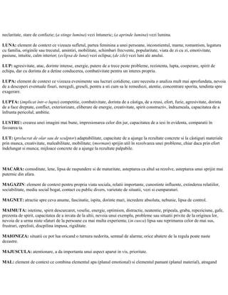 neclaritate, stare de confuzie; (a stinge lumina) vezi întuneric; (a aprinde lumina) vezi lumina.
LUNA: element de context ce vizeaza sufletul, partea feminina a unei persoane, inconstientul, mama; romantism, legatura
cu familia, originile sau trecutul, amintiri, mobilitate, schimbari frecvente, popularitate, viata de zi cu zi, emotivitate,
pasiune, intuitie, calm interior; (eclipsa de luna) vezi eclipsa; (de zile) vezi luni ale anului.
LUP: agresivitate, atac, dorinte intense, energie, putere de a trece peste probleme, rezistenta, lupta, cooperare, spirit de
echipa, dar cu dorinta de a detine conducerea, combativitate pentru un interes propriu.
LUPA: element de context ce vizeaza evenimente sau lucruri cotidiene, care necesita o analiza mult mai aprofundata, nevoia
de a descoperi eventuale fisuri, nereguli, greseli, pentru a sti cum sa le remediezi, atentie, concentrare sporita, tendinta spre
exagerare.
LUPTA: (implicat într-o lupta) competitie, combativitate, dorinta de a câstiga, de a reusi, efort, furie, agresivitate, dorinta
de a face dreptate, conflict, exteriorizare, eliberare de energie, creativitate, spirit constructiv, îndrazneala, capacitatea de a
înfrunta pericolul, ambitie.
LUSTRU: crearea unei imagini mai bune, impresionarea celor din jur, capacitatea de a iesi în evidenta, comparatii în
favoarea ta.
LUT: (prelucrat de olar sau de sculptor) adaptabilitate, capacitate de a ajunge la rezultate concrete si la câstiguri materiale
prin munca, creativitate, maleabilitate, mobilitate; (morman) sprijin util în rezolvarea unei probleme, chiar daca prin efort
îndelungat si munca; mijloace concrete de a ajunge la rezultate palpabile.
MACARA: comoditate, lene, lipsa de raspundere si de maturitate, asteptarea ca altul sa rezolve, asteptarea unui sprijin mai
puternic din afara.
MAGAZIN: element de context pentru propria viata sociala, relatii importante, cunostinte influente, extinderea relatiilor,
sociabilitate, mediu social bogat, contact cu public divers, varietate de situatii, vezi si cumparaturi.
MAGNET: atractie spre ceva anume, fascinatie, ispita, dorinte mari, incredere absoluta, nebunie, lipsa de control.
MAIMUTA: istetime, spirit descurcaret, veselie, energie, optimism, distractie, neatentie, pripeala, graba, repeziciune, gafe,
prezenta de spirit, capacitatea de a invata de la altii, nevoia unui exemplu, probleme sau situatii privite de la originea lor,
nevoia de a urma niste sfaturi de la persoane cu mai multa experienta; (in cusca) lipsa sau reprimarea celor de mai sus,
frustrari, oprelisti, discpilina impusa, rigiditate.
MAIONEZA: situatii ce pot lua oricand o turnura nedorita, semnal de alarma; orice abatere de la regula poate naste
dezastre.
MAJUSCULA: atentionare, a da importanta unui aspect aparut in vis, prioritate.
MAL: element de context ce combina elementul apa (planul emotional) si elementul pamant (planul material), atragand
 