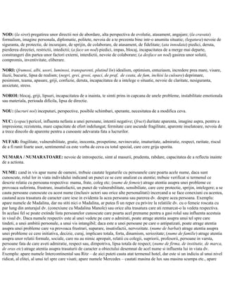 NOD: (la siret) pregatirea unor directii noi de abordare, alta perspectiva de evolutie, atasament, angajare; (la cravata)
formalism, imagine personala, diplomatie, politete, nevoia de a te prezenta bine intr-o anumita situatie; (legatura) nevoie de
siguranta, de protectie, de incurajare, de sprijin, de colaborare, de atasament, de fidelitate; (ata innodata) piedici, deruta,
pierderea directiei, restrictii, intedictii; (a face un nod) piedici, impas, blocaj, incapacitatea de a merge mai departe,
constrangeri din partea unor factori externi, interdictii, nevoie de colaborare; (a desface un nod) gasirea unor solutii,
compromis, inventivitate, eliberare.
NORI: (frumosi, albi, usori, luminosi, transparenti, plutind lin) idealism, optimism, entuziasm, incredere prea mare, visare,
iluzii, bucurie, lipsa de realism; (negri, grei, grosi, opaci, de praf, de ceata, de fum, inchisi la culoare) deprimare,
pesimism, teama, apasare, griji, confuzie, deruta, incapacitatea de a intelege o situatie, nevoie de claritate, nesiguranta,
anxietate, stress.
NOROI: blocaj, griji, lipsuri, incapacitatea de a inainta, te simti prins in capcana de unele probleme, instabilitate emotionala
sau materiala, perioada dificila, lipsa de directie.
NOU: (lucruri noi) inceputuri, perspective, posibile schimbari, sperante, necesitatea de a modifica ceva.
NUC: (copac) pericol, influenta nefasta a unei persoane, intentii negative; (fruct) duritate aparenta, imagine aspra, pentru a
impresiona; rezistenta, mare capacitate de efort indelungat; fermitate care ascunde fragilitate, aparente inselatoare, nevoia de
a trece dincolo de aparente pentru a cunoaste adevarata fata a lucrurilor.
NUFAR: fragilitate, vulnerabilitate, gratie, inocenta, prospetime, nevinovatie, imaturitate, admiratie, respect, raritate, riscul
de a fi ranit foarte usor, sentimentul ca este vorba de ceva cu totul special, care cere grija sporita.
NUMARA / NUMARATOARE: nevoie de introspectie, simt al masurii, prudenta, rabdare, capacitatea de a reflecta inainte
de a actiona.
NUME: cand in vis apar nume de oameni, trebuie cautate legaturile cu persoanele care poarta acele nume, daca sunt
cunoscute, rolul lor in viata individului indicand un punct ce se cere analizat cu atentie; trebuie verificat si termenul ce
descrie relatia cu persoana respectiva: mama, frate, coleg etc; (nume de femeie) atrage atentia asupra unei probleme ce
provoaca suferinta, frustrare, insatisfactii, un punct de vulnerabilitate, sensibiliate, care cere protectie, sprijin, intelegere; a se
cauta persoane cunoscute cu acest nume (inclusiv actori sau orice alte personalitati) incercand a se face conexiuni cu acestea,
cautand acea trasatura de caracter care iese in evidenta la acea persoana sau parerea dv. despre acea persoana. Exemplu:
apare numele de Madalina, dar nu stiti nici o Madalina, ar putea fi un reper cu privire la relatiile dv. cu o femeie roscata cu
par lung din anturajul dv. (conexiune cu Madalina Manole) sau orice alta trasatura care ati remarcat-o la vedeta respectiva.
In acelasi fel se poate extinde lista persoanelor cunoscute care poarta acel prenume pentru a gasi rolul sau influenta acestuia
in visul dv. Daca numele respectiv este al unei vedete pe care o admirati, poate atrage atentia asupra unui tel spre care
tindeti, a unei ambitii personale, a unui vis intangibil; daca este a unei persoane pe care o antipatizati, poate atrage atentia
asupra unei probleme care va provoaca frustrari, suparare, insatisfactii, nervozitate. (nume de barbat) atrage atentia asupra
unei probleme ce cere initiativa, decizie, curaj, implicare totala, forta, dinamism, seriozitate; (nume de familie) atrage atentia
asupra unor relatii formale, sociale, care nu au nimic apropait, relatii cu colegii, supriorii, profesorii, persoane in varsta,
persoane fata de care aveti admiratie, respect sau, dimpotriva, lipsa totala de respect; (nume de firma, de institutie, de marca,
de oras etc) atrage atentia asupra trasaturii de caracter a obiectului desemnat de acel nume si influenta lui in viata dv.
Exemplu: apare numele Intercontinental sau Ritz – de aici puteti cauta atat termenul hotel, dar este si un indiciu al unui nivel
ridicat, al elitei, al unui tel spre care visati; apare numele Mercedes – cautati masina de lux sau masina scumpa etc., apare
 