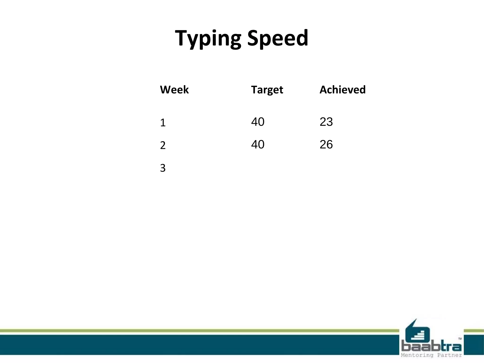Week Target Achieved
1 40 23
2 40 26
3
Typing Speed
 
