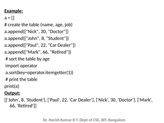 Dr. Harish Kumar B T, Dept of CSE, BIT, Bangalore
Example:
a = []
# create the table (name, age, job)
a.append(["Nick", 30, "Doctor"])
a.append(["John", 8, "Student"])
a.append(["Paul", 22, "Car Dealer"])
a.append(["Mark", 66, "Retired"])
# sort the table by age
import operator
a.sort(key=operator.itemgetter(1))
# print the table
print(a)
Output:
[['John', 8, 'Student'], ['Paul', 22, 'Car Dealer'], ['Nick', 30, 'Doctor'], ['Mark',
66, 'Retired']]
 