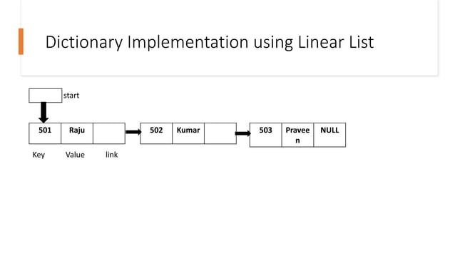 Dictionary Data Structures by Computer.pptx