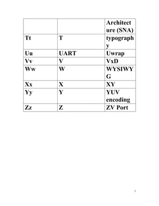 3
Architect
ure (SNA)
Tt T typograph
y
Uu UART Uwrap
Vv V VxD
Ww W WYSIWY
G
Xx X XY
Yy Y YUV
encoding
Zz Z ZV Port
 