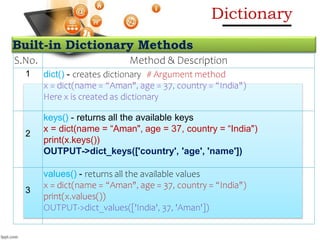 Built-in Dictionary Methods
S.No. Method & Description
1 dict() - creates dictionary # Argument method
x = dict(name = “Aman", age = 37, country = “India")
Here x is created as dictionary
2
keys() - returns all the available keys
x = dict(name = “Aman", age = 37, country = “India")
print(x.keys())
OUTPUT->dict_keys(['country', 'age', 'name'])
3
values() - returns all the available values
x = dict(name = “Aman", age = 37, country = “India")
print(x.values())
OUTPUT->dict_values(['India', 37, 'Aman'])
Dictionary
 