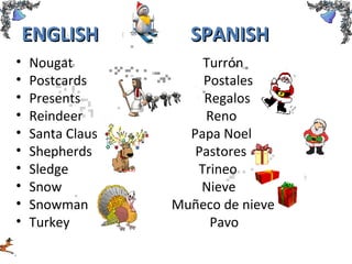 ENGLISH SPANISHENGLISH SPANISH
• Nougat Turrón
• Postcards Postales
• Presents Regalos
• Reindeer Reno
• Santa Claus Papa Noel
• Shepherds Pastores
• Sledge Trineo
• Snow Nieve
• Snowman Muñeco de nieve
• Turkey Pavo