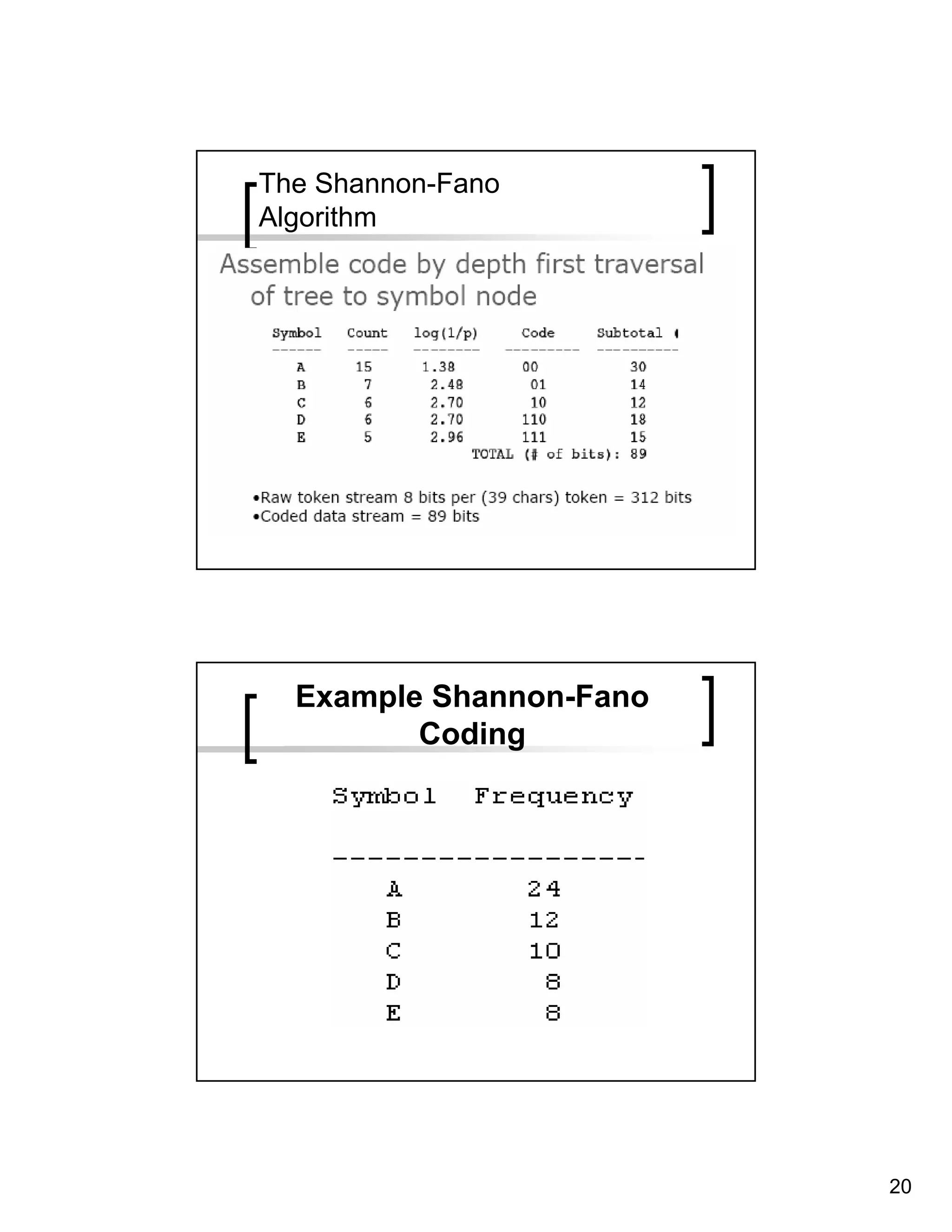 The Shannon-Fano
Algorithm




  Example Shannon-Fano
         Coding




                         20
 