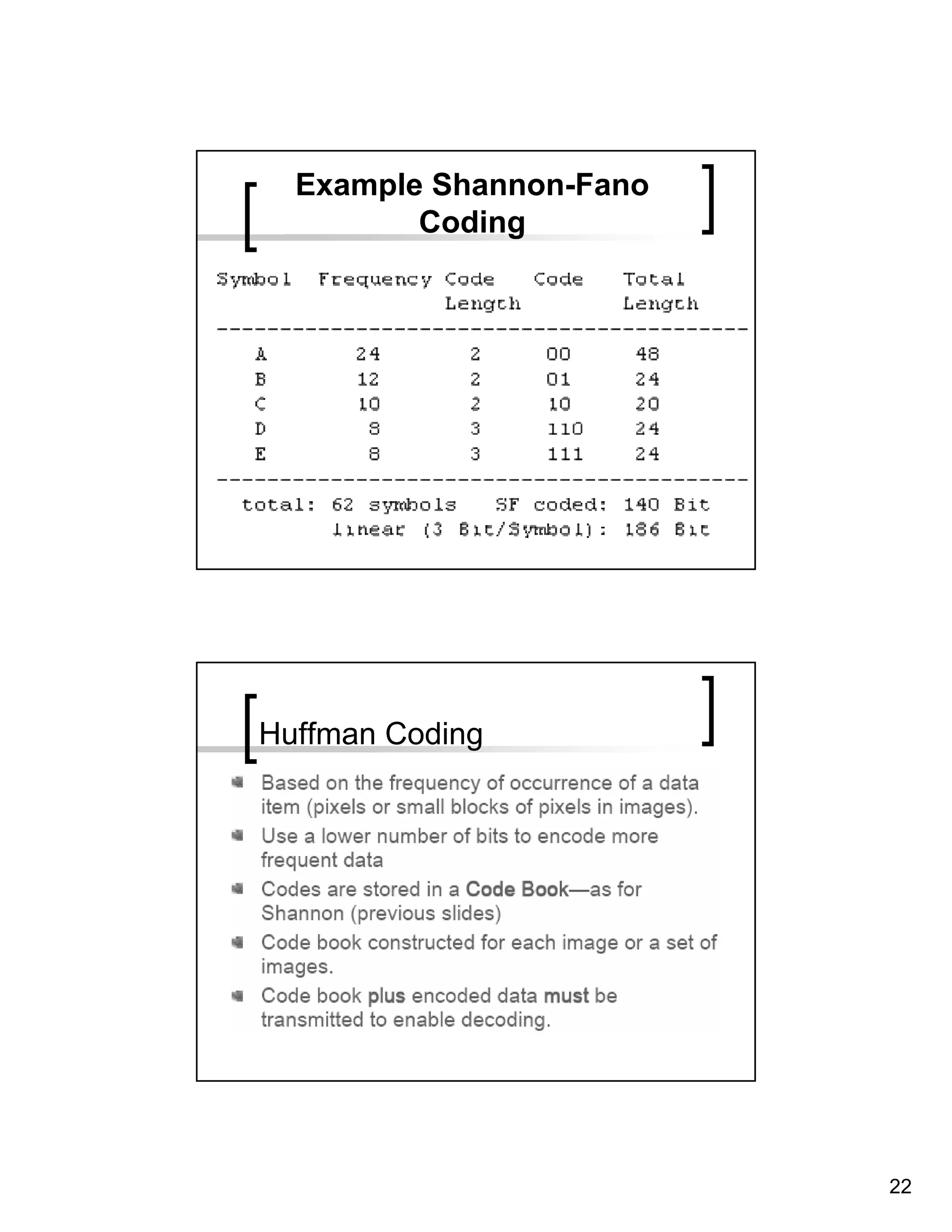 Example Shannon-Fano
         Coding




Huffman Coding




                         22
 