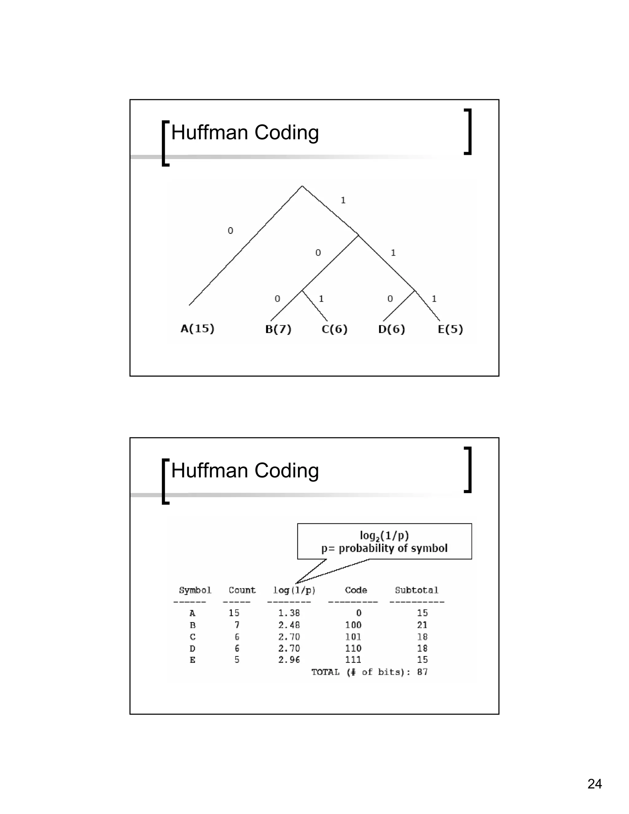 Huffman Coding




Huffman Coding




                 24
 