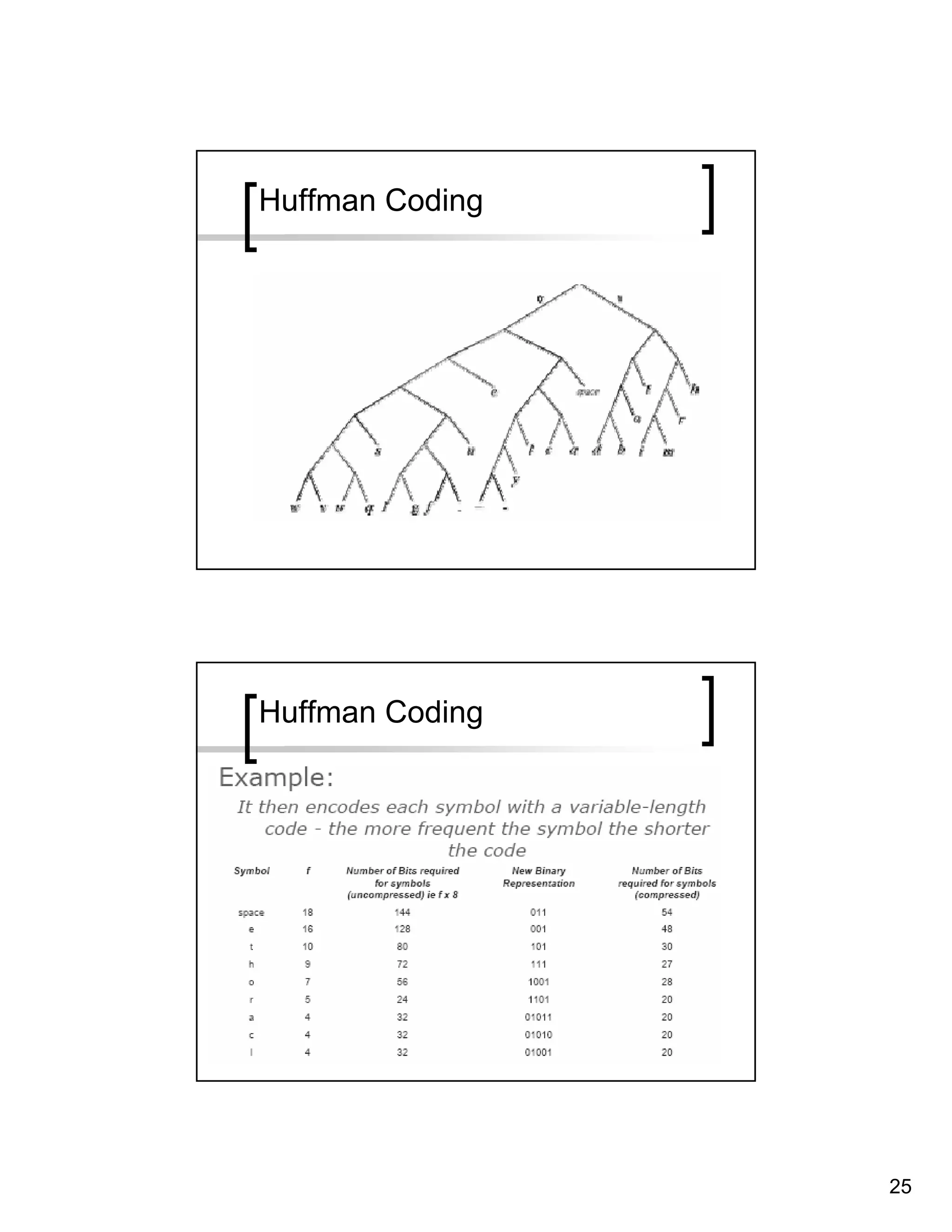 Huffman Coding




Huffman Coding




                 25
 
