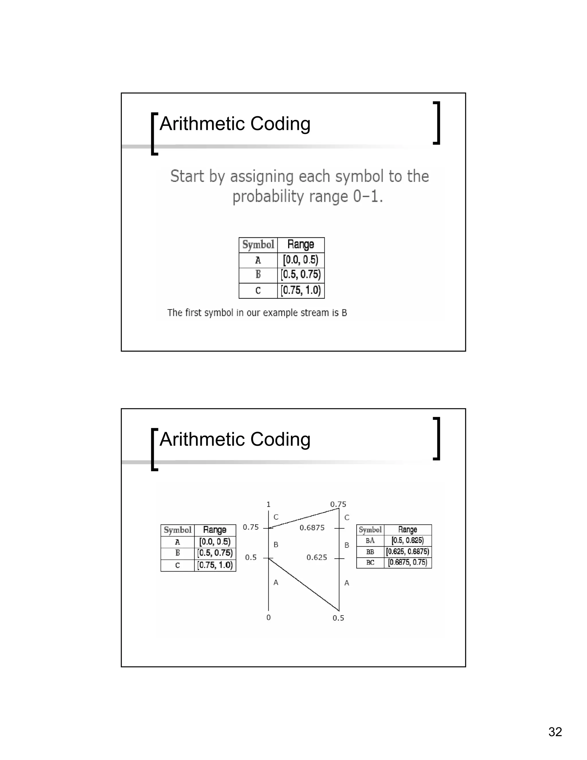 Arithmetic Coding




Arithmetic Coding




                    32
 
